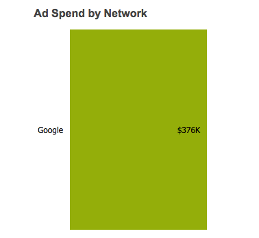 sprout-ad-networks